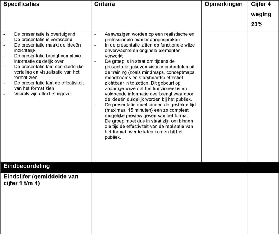 Aanwezigen worden op een realistische en professionele manier aangesproken In de presentatie zitten op functionele wijze onverwachte en originele elementen verwerkt De groep is in staat om tijdens de