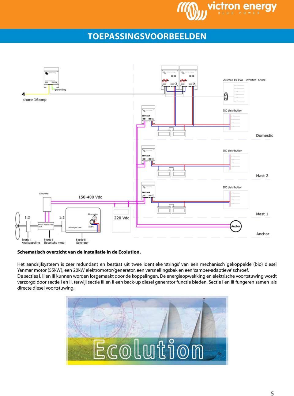 Het aandrijfsysteem is zeer redundant en bestaat uit twee identieke strings van een mechanisch gekoppelde (bio) diesel Yanmar motor (55kW), een 20kW elektromotor/generator, een