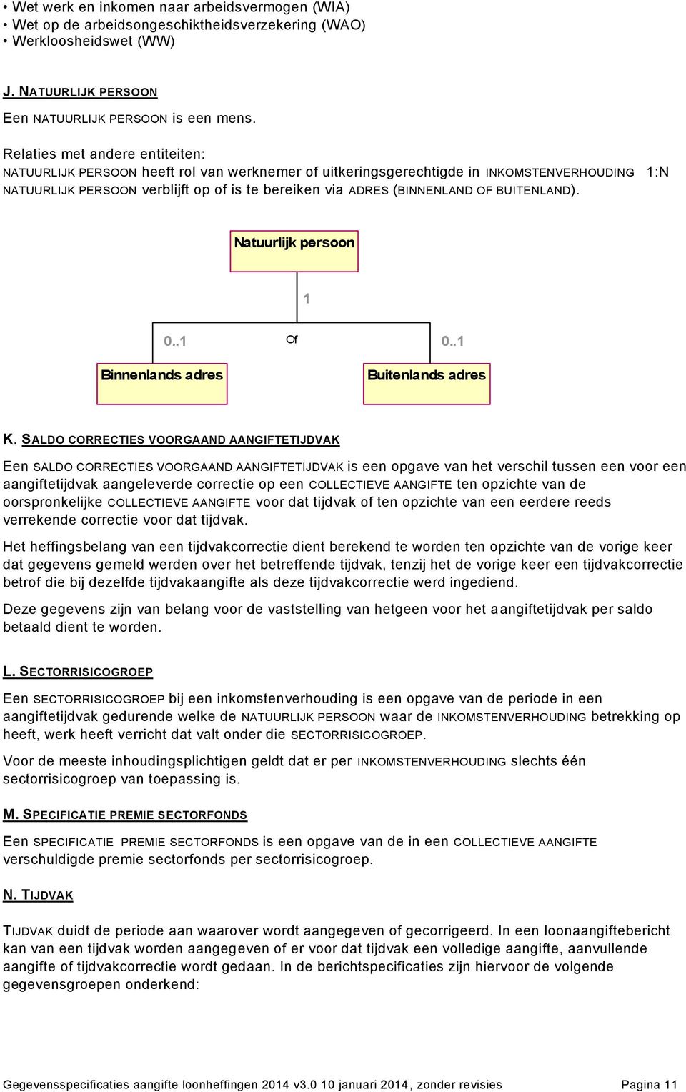 OF BUITENLAND). Natuurlijk persoon 1 0..1 Binnenlands adres Of 0..1 Buitenlands adres K.