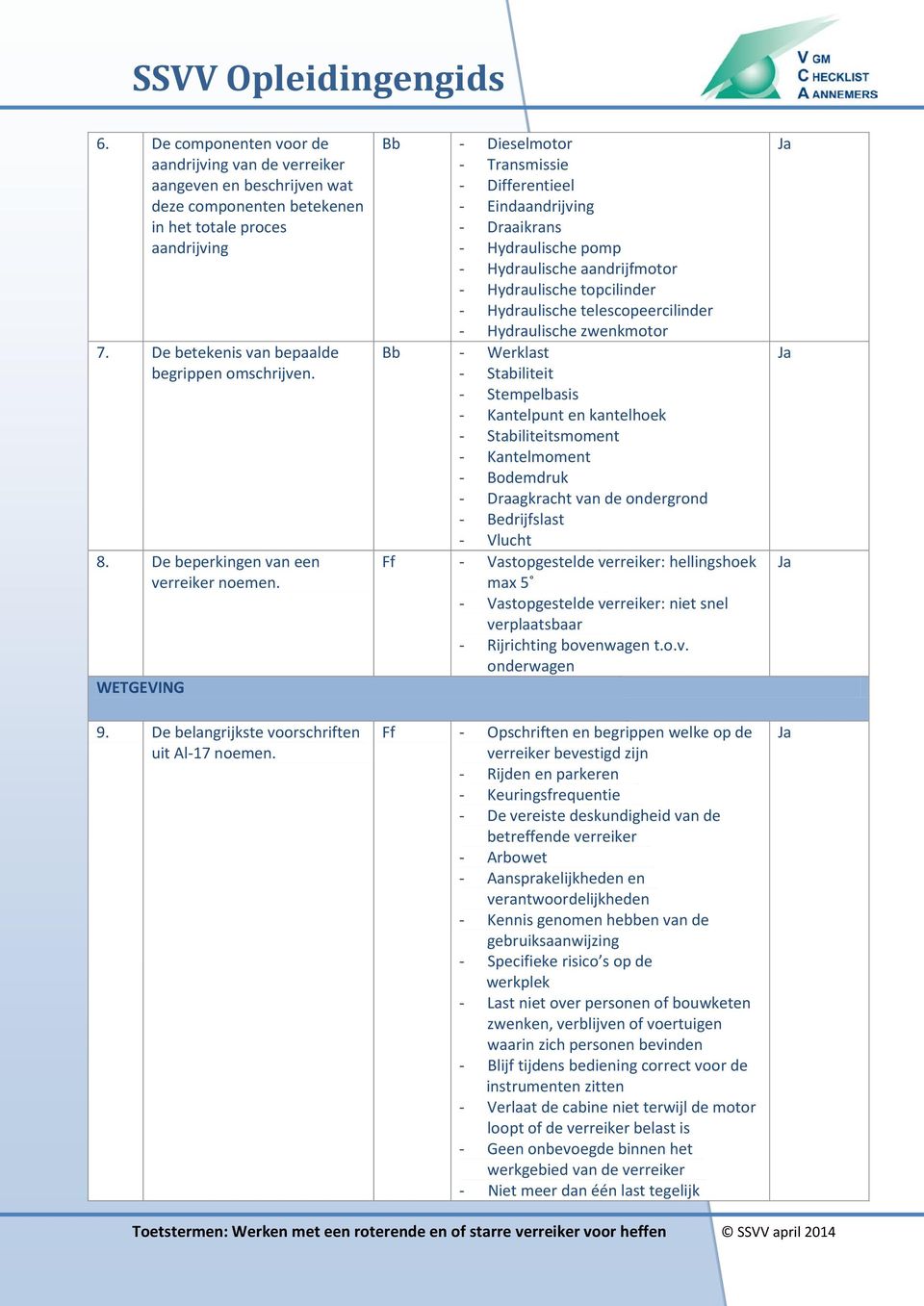 Bb - Dieselmotor - Transmissie - Differentieel - Eindaandrijving - Draaikrans - Hydraulische pomp - Hydraulische aandrijfmotor - Hydraulische topcilinder - Hydraulische telescopeercilinder -