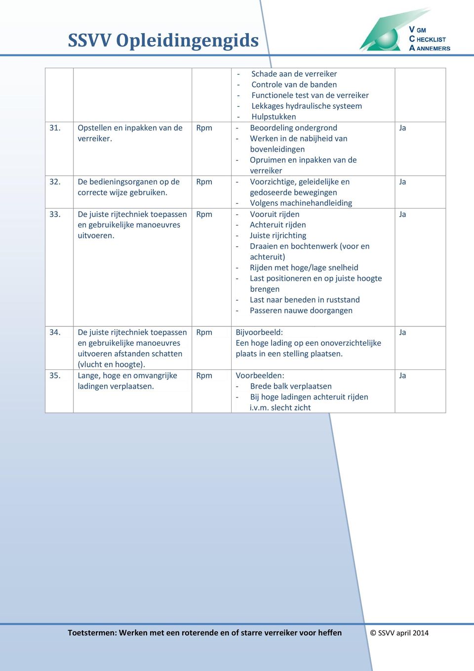 bovenleidingen - Opruimen en inpakken van de verreiker Rpm - Voorzichtige, geleidelijke en gedoseerde bewegingen - Volgens machinehandleiding Rpm - Vooruit rijden - Achteruit rijden - Juiste