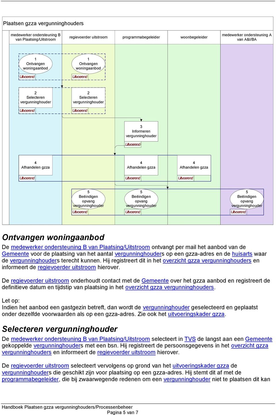 ontvangt per mail het aanbod van de Gemeente voor de plaatsing van het aantal s op een gzza-adres en de huisarts waar de s terecht kunnen.