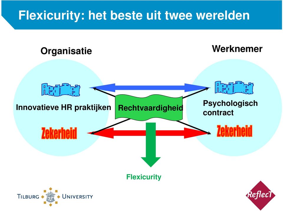 Innovatieve HR praktijken