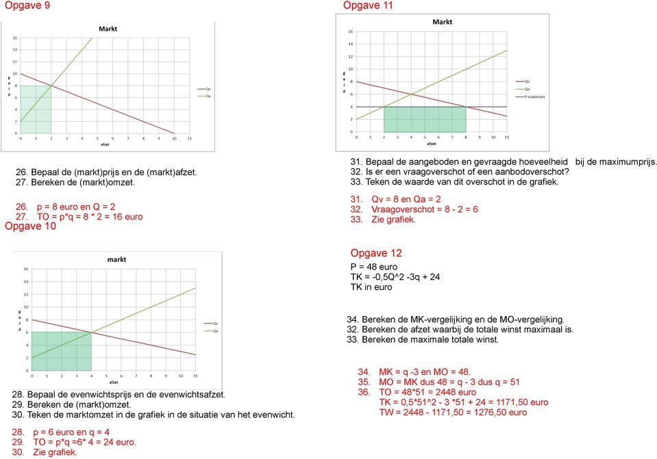 Vraagoverschot = 8-2 = 6 33. Zie grafiek. Opgave 12 P = 48 euro TK = -0,5Q^2-3q + 24 TK in euro 34. Bereken de MK-vergelijking en de MO-vergelijking. 32.