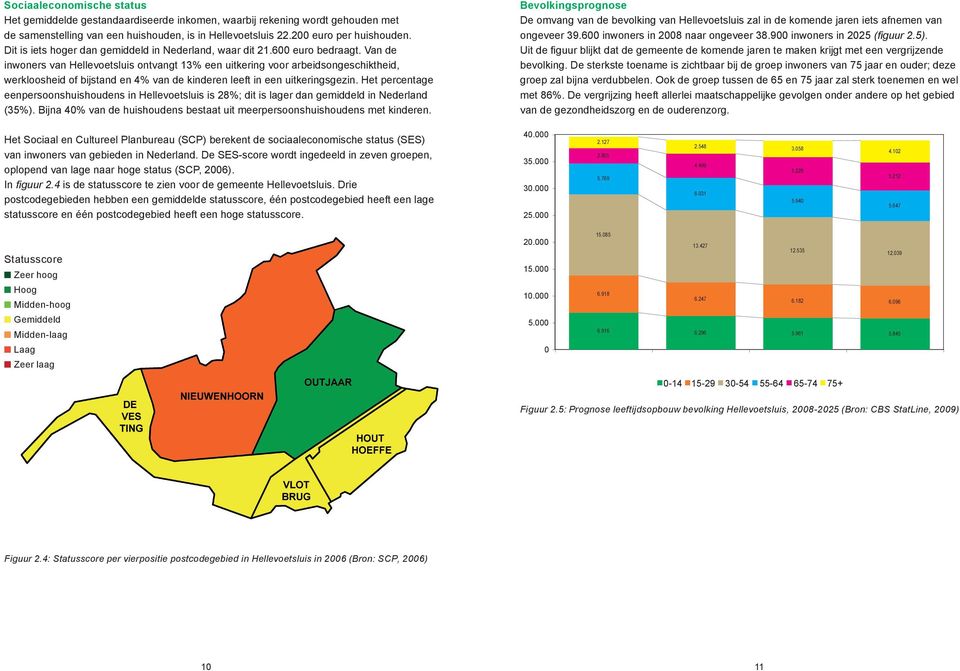 Van de inwoners van Hellevoetsluis ontvangt 13% een uitkering voor arbeidsongeschiktheid, werkloosheid of bijstand en 4% van de kinderen leeft in een uitkeringsgezin.