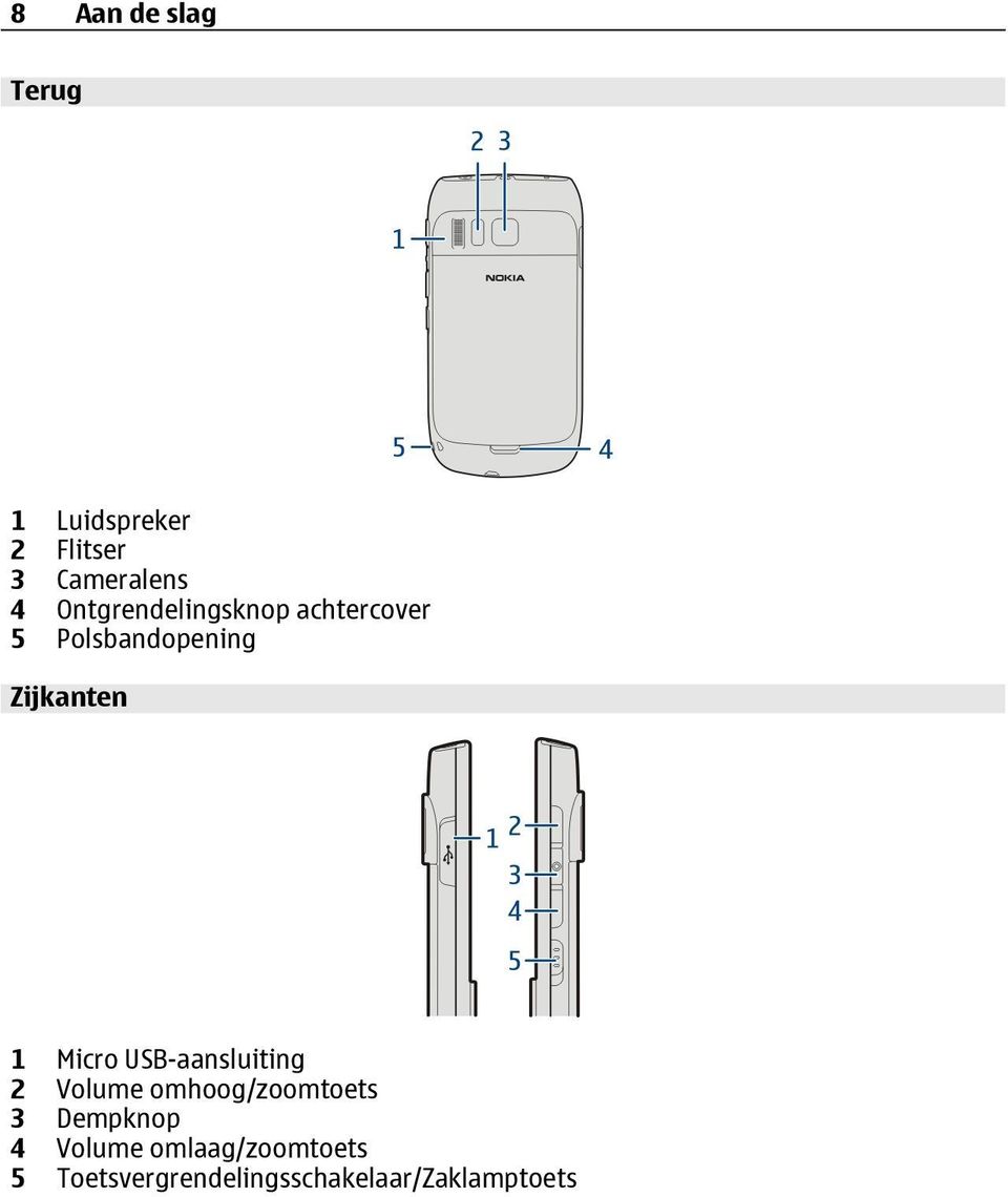 Micro USB-aansluiting 2 Volume omhoog/zoomtoets 3 Dempknop 4