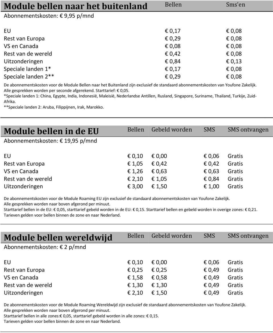 Alle gesprekken worden per seconde afgerekend. Starttarief: 0,05.