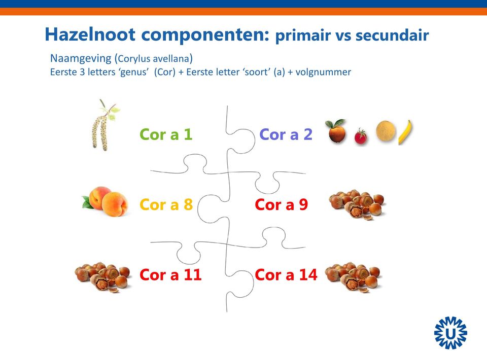 genus (Cor) + Eerste letter soort (a) +