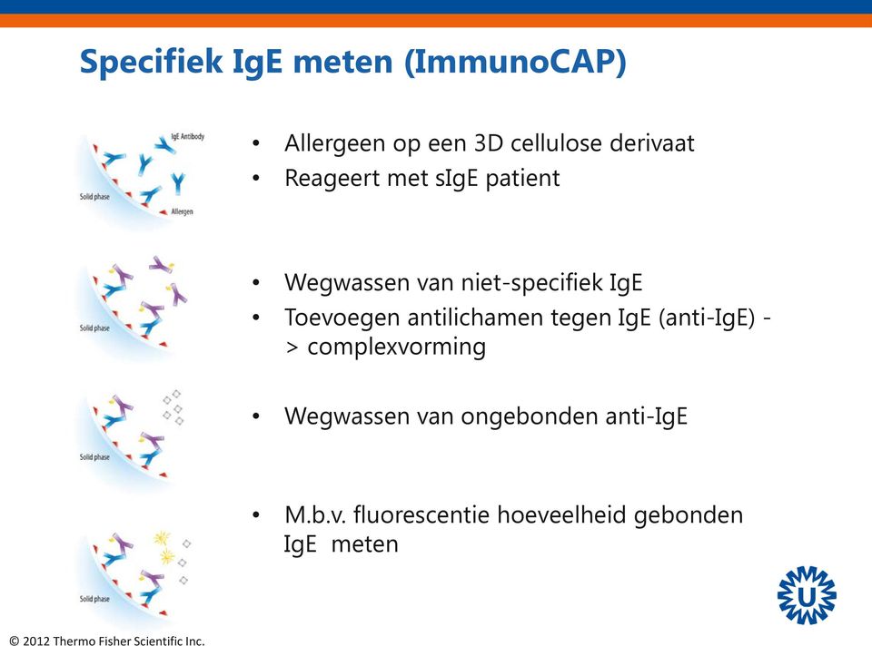antilichamen tegen IgE (anti-ige) - > complexvorming Wegwassen van ongebonden