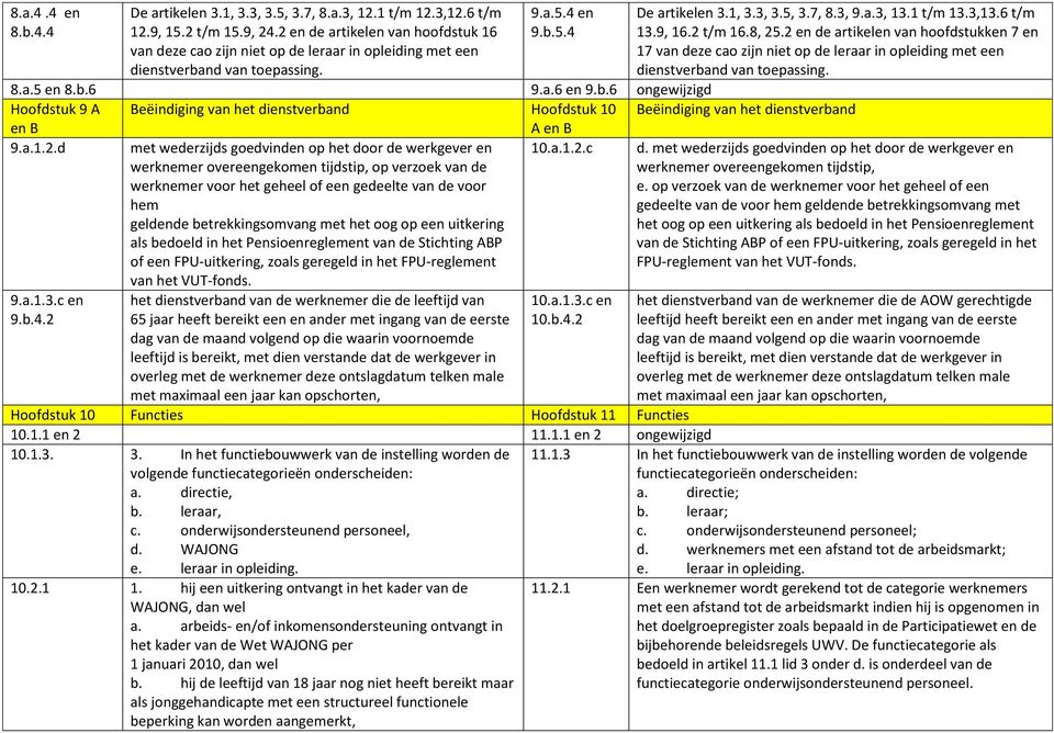 3,13.6 t/m 13.9, 16.2 t/m 16.8, 25.2 en de artikelen van hoofdstukken 7 en 17 van deze cao zijn niet op de leraar in opleiding met een dienstverba