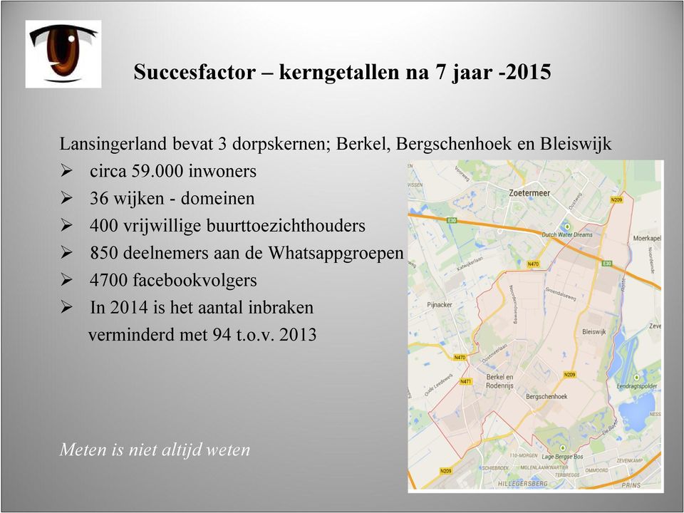 000 inwoners 36 wijken - domeinen 400 vrijwillige buurttoezichthouders 850