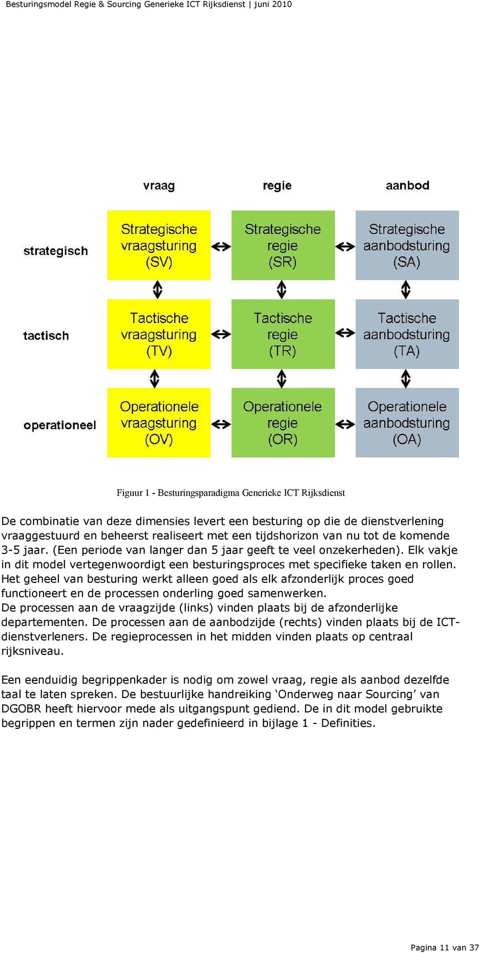 Het geheel van besturing werkt alleen goed als elk afzonderlijk proces goed functioneert en de processen onderling goed samenwerken.