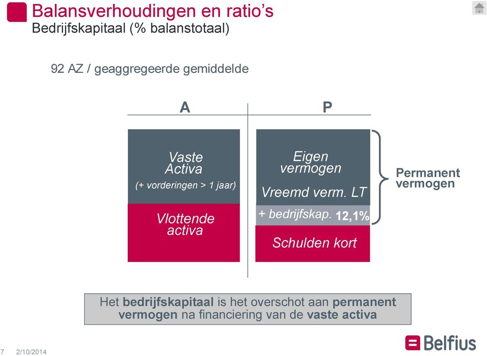 Vreemd verm. LT + 12,5 % + bedrijfskap.