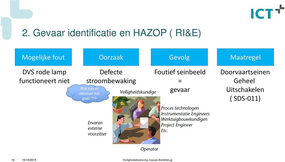 stroombewaking Watkaner allemaal mis gaan?