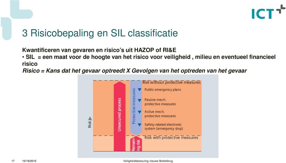 voor veiligheid, milieu en eventueel financieel risico Risico = Kans