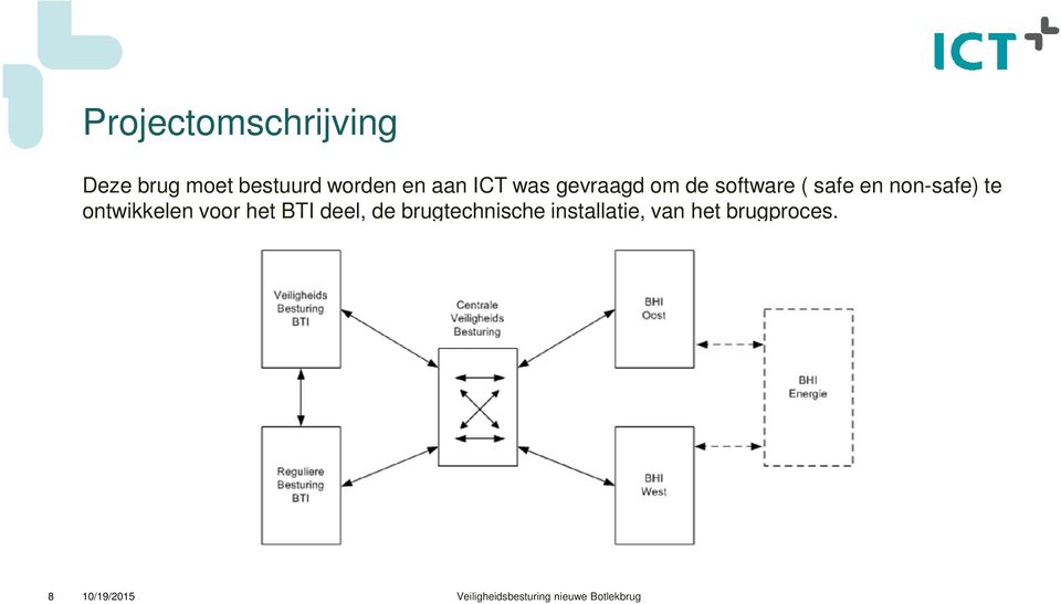 non-safe) te ontwikkelen voor het BTI deel, de