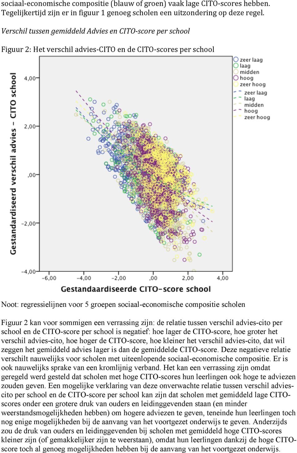 voor sommigen een verrassing zijn: de relatie tussen verschil advies-cito per en de CITO-score per is negatief: hoe lager de CITO-score, hoe groter het verschil advies-cito, hoe hoger de CITO-score,