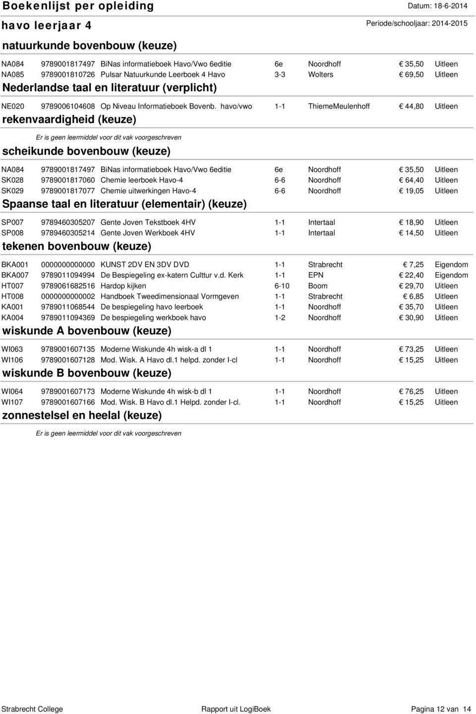 havo/vwo 1-1 ThiemeMeulenhoff 44,80 rekenvaardigheid (keuze) scheikunde bovenbouw (keuze) NA084 9789001817497 BiNas informatieboek Havo/Vwo 6editie 6e Noordhoff 35,50 SK028 9789001817060 Chemie