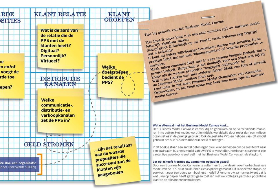 ...zijn het resultaat van de waarde proposities die succesvol aan de klanten zijn aangeboden Tips bij gebruik van het Business Model Canvas Met Post-It notes kunt u in een paar minuten tijd uw