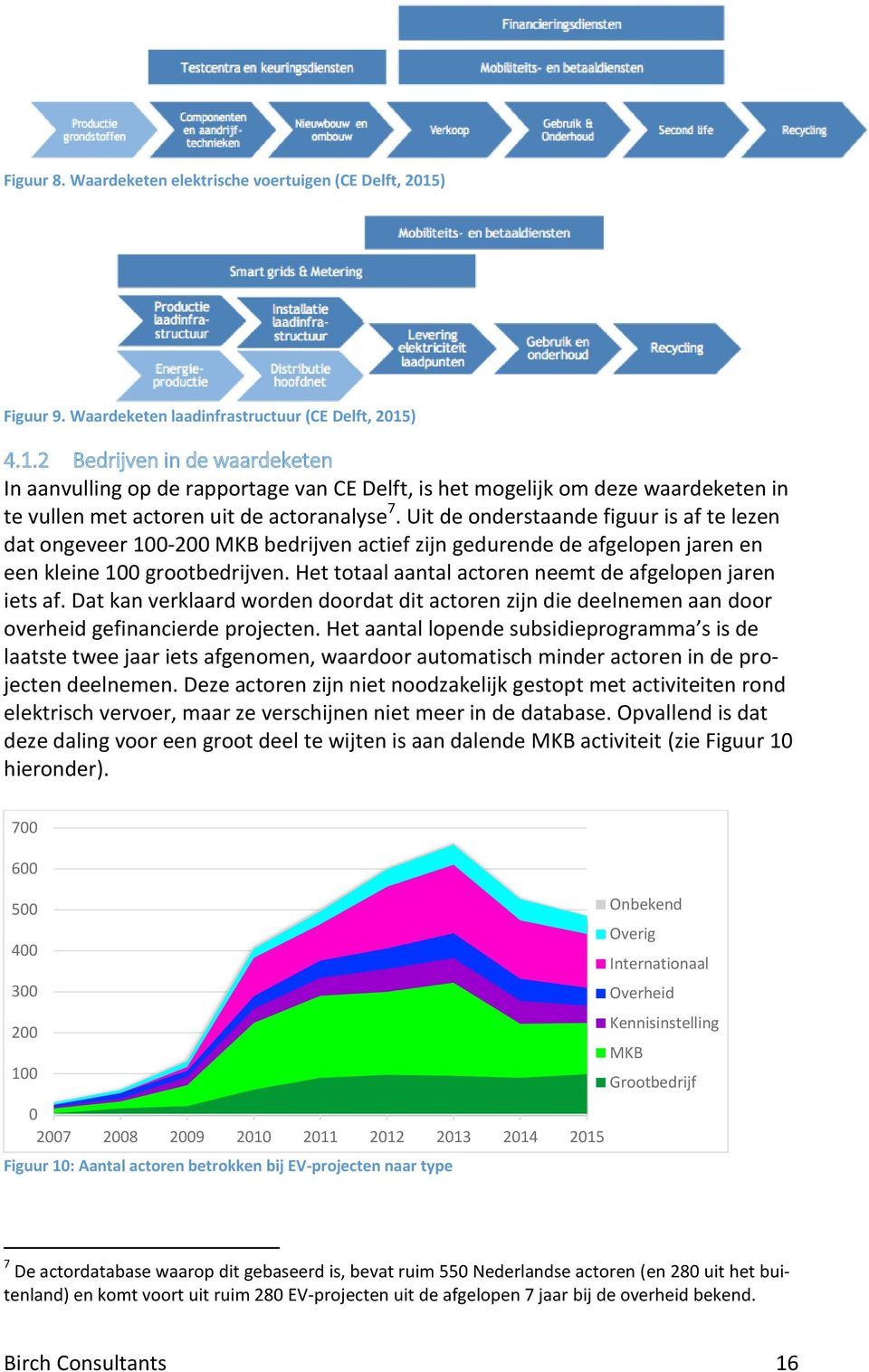 ) 4.1.2 Bedrijven in de waardeketen In aanvulling op de rapportage van CE Delft, is het mogelijk om deze waardeketen in te vullen met actoren uit de actoranalyse 7.