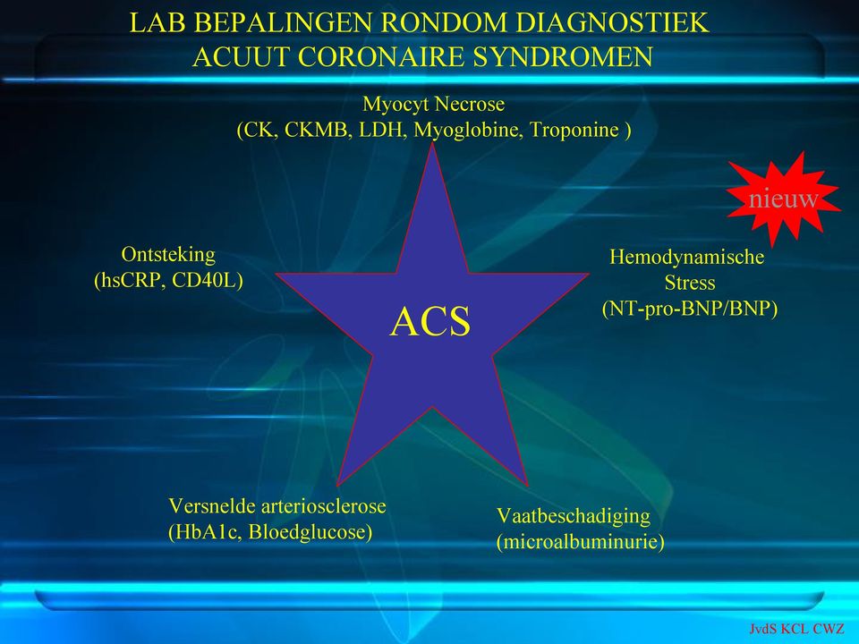 CD40L) AC Hemodynamische tress (NT pro BNP/BNP) nieuw Versnelde