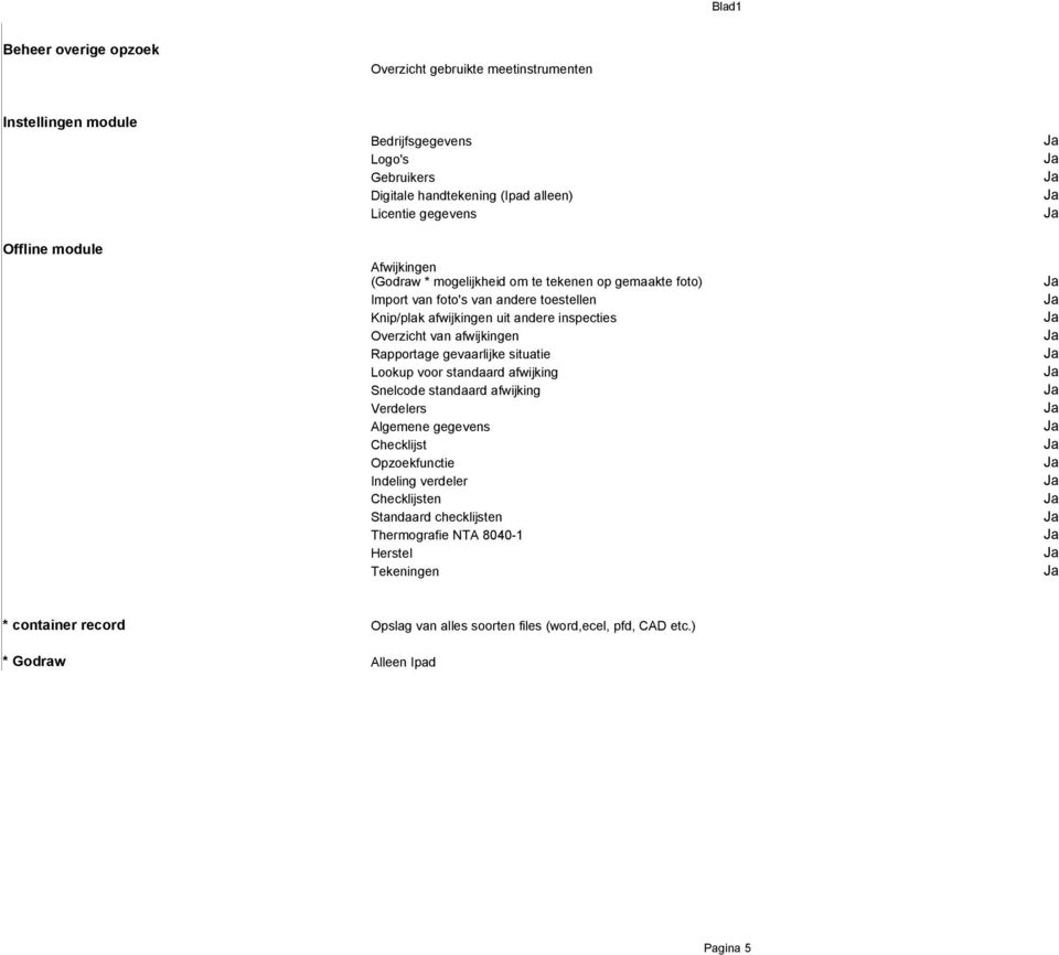 van afwijkingen Rapportage gevaarlijke situatie Lookup voor standaard afwijking Snelcode standaard afwijking Verdelers Checklijst Opzoekfunctie Indeling verdeler