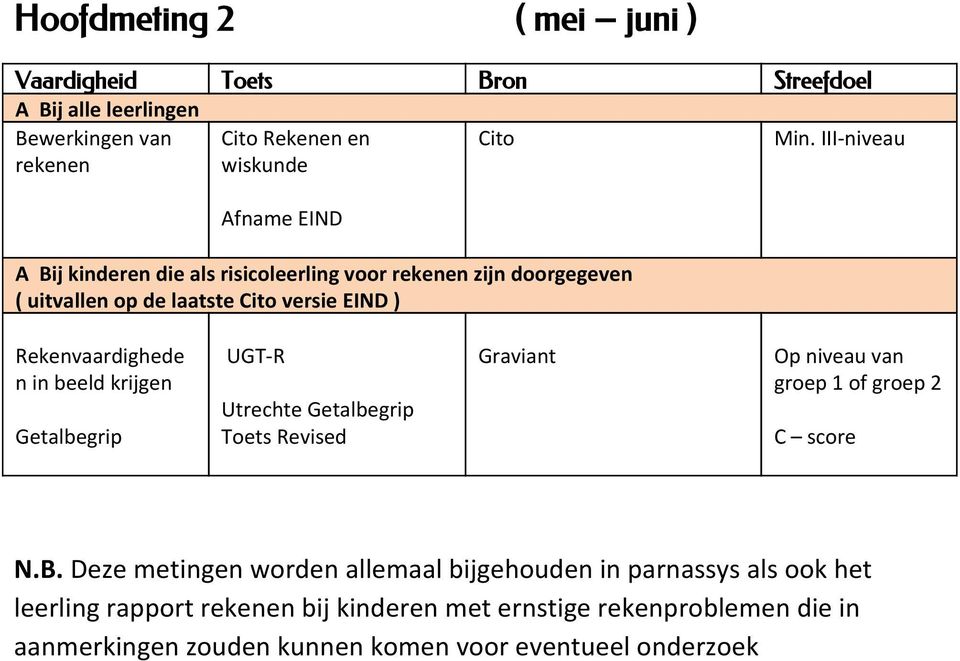 in beeld krijgen Getalbegrip UGT-R Utrechte Getalbegrip Toets Revised Graviant Op niveau van groep 1 of groep 2 C score N.B.