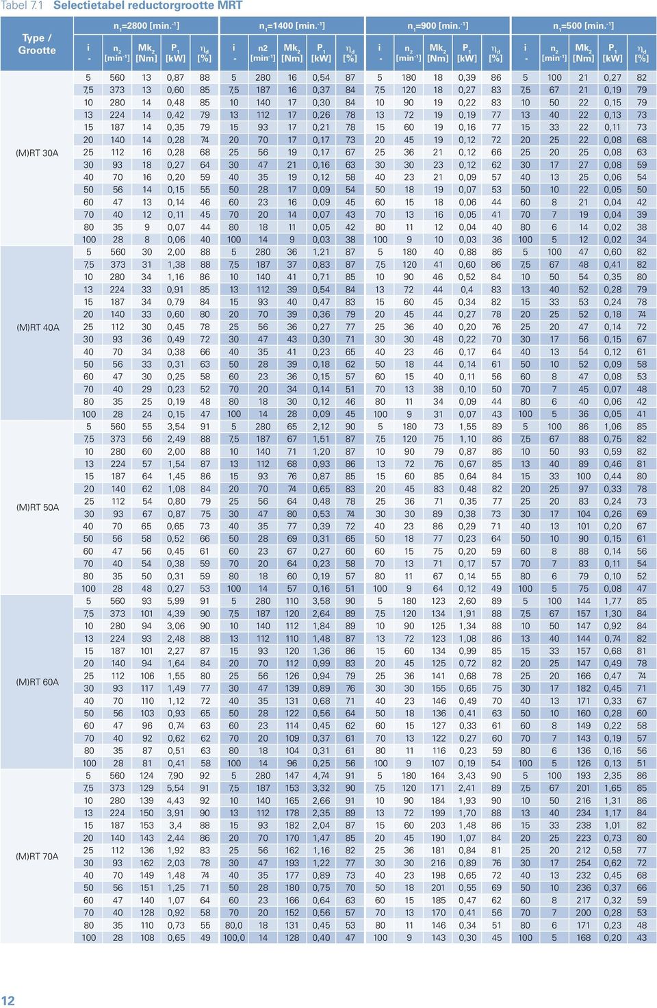 0,54 87 5 180 18 0,39 86 5 100 21 0,27 82 7,5 373 13 0,60 85 7,5 187 16 0,37 84 7,5 120 18 0,27 83 7,5 67 21 0,19 79 10 280 14 0,48 85 10 140 17 0,30 84 10 90 19 0,22 83 10 50 22 0,15 79 13 224 14