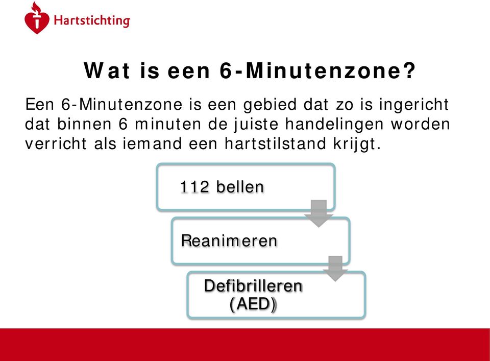 6 minuten de juiste handelingen worden verricht als iemand een