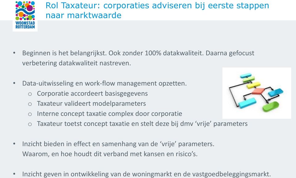 o Corporatie accordeert basisgegevens o Taxateur valideert modelparameters o Interne concept taxatie complex door corporatie o Taxateur toetst concept taxatie