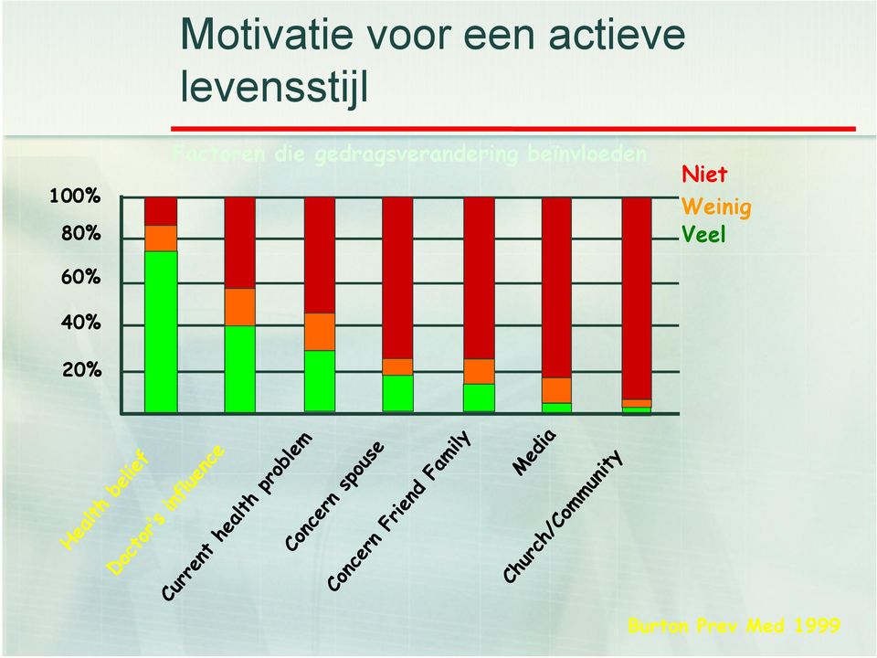 gedragsverandering beïnvloeden 1%