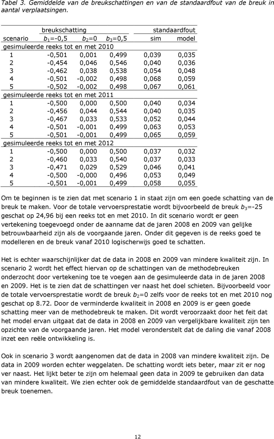 4-0,50-0,002 0,498 0,068 0,059 5-0,502-0,002 0,498 0,067 0,06 gesimuleerde reeks o en me 20-0,500 0,000 0,500 0,040 0,034 2-0,456 0,044 0,544 0,040 0,035 3-0,467 0,033 0,533 0,052 0,044 4-0,50-0,00