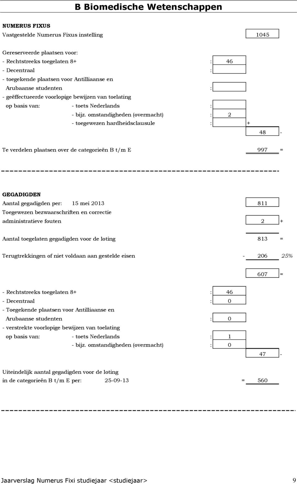 Aantal gegadigden per: 15 mei 2013 811 Toegewezen bezwaarschriften en correctie administratieve fouten 2 + Aantal toegelaten gegadigden voor de loting 813 = Terugtrekkingen of niet voldaan aan