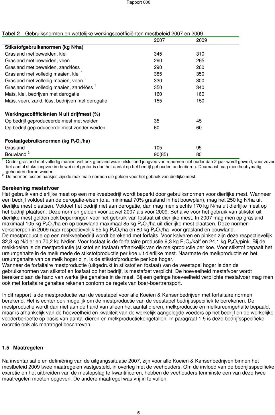 bedrijven met derogatie 160 160 Maïs, veen, zand, löss, bedrijven met derogatie 155 150 Werkingscoëfficiënten N uit drijfmest (%) Op bedrijf geproduceerde mest met weiden 35 45 Op bedrijf