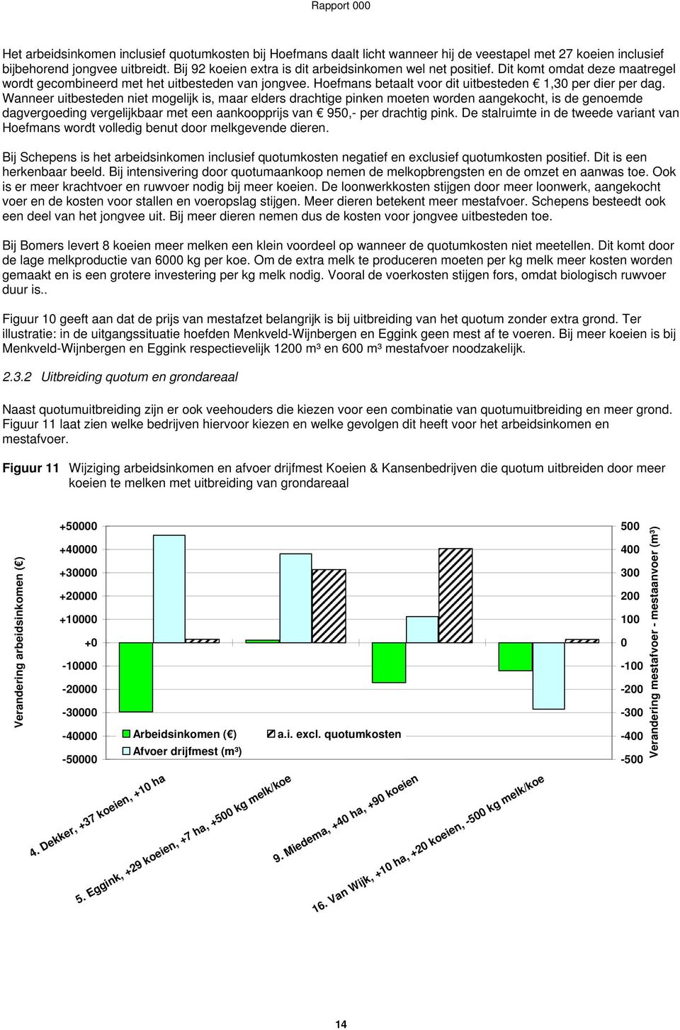 Hoefmans betaalt voor dit uitbesteden 1,30 per dier per dag.