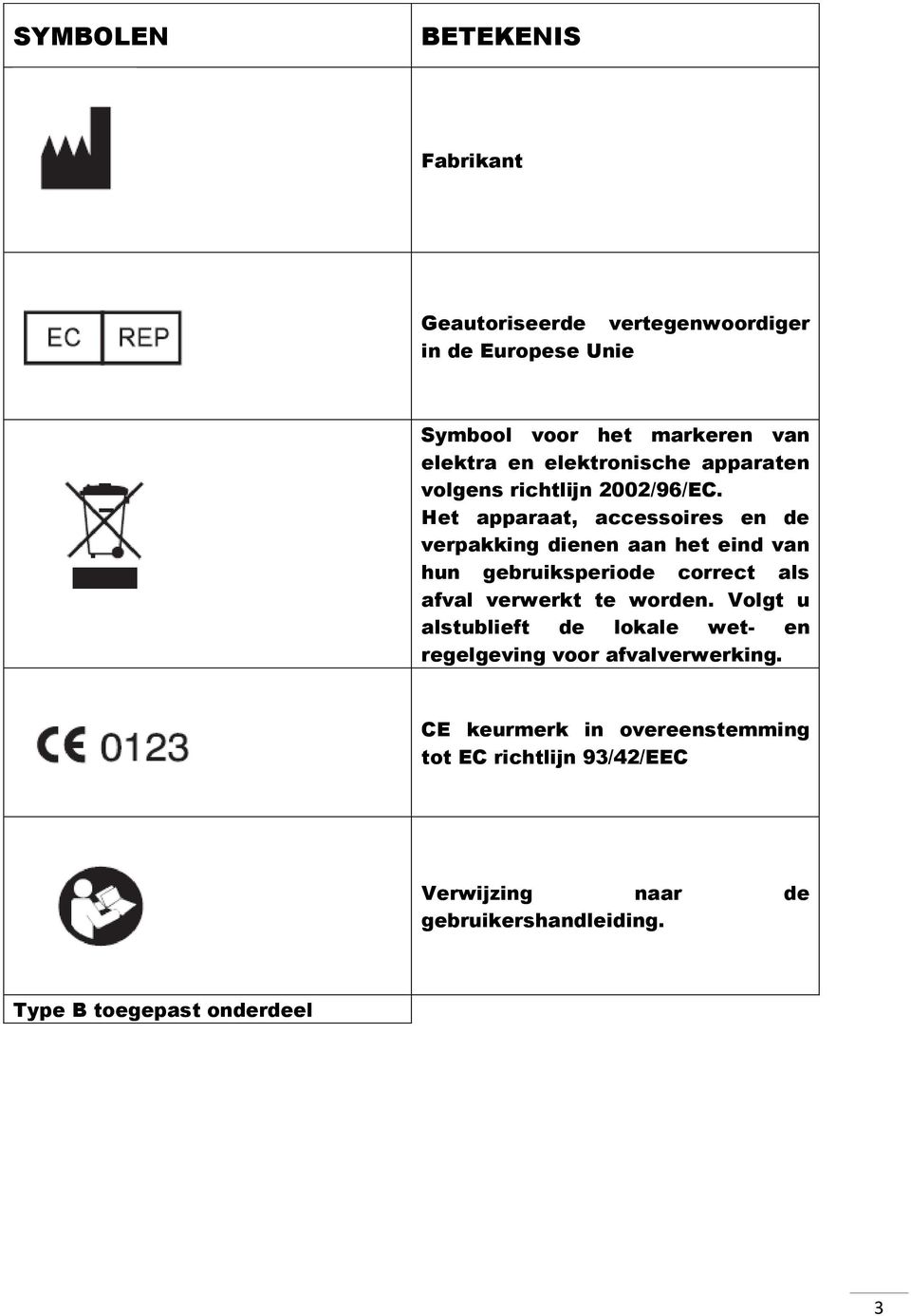 Het apparaat, accessoires en de verpakking dienen aan het eind van hun gebruiksperiode correct als afval verwerkt te worden.