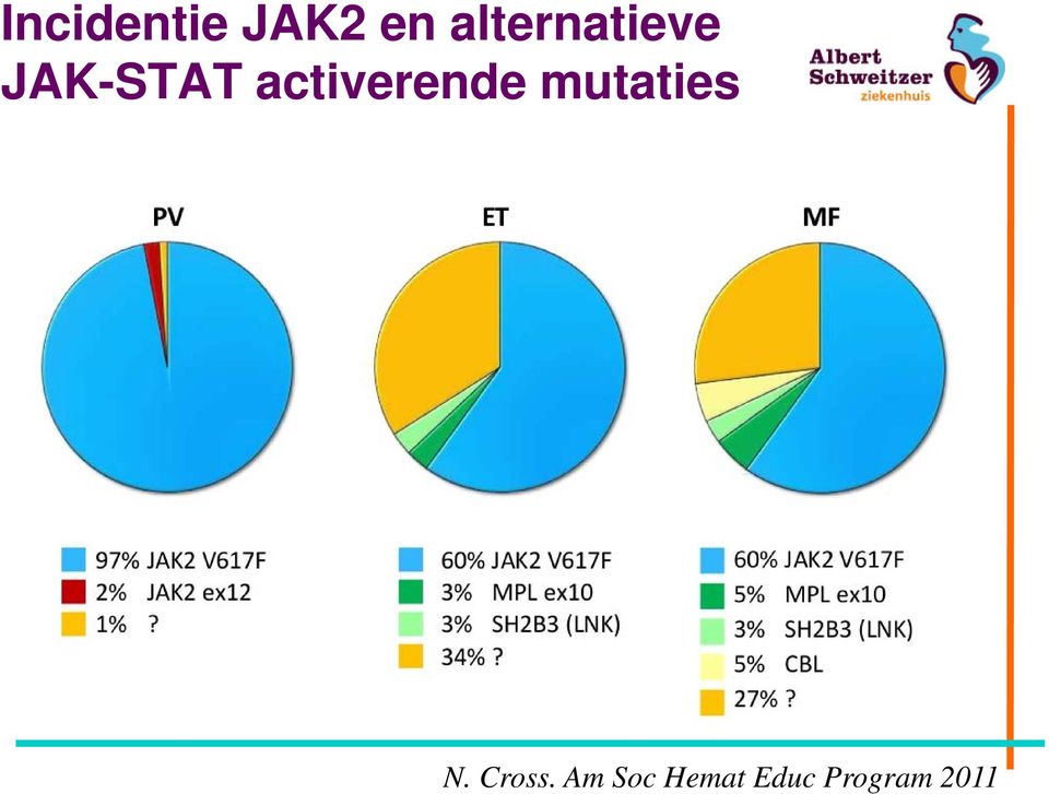 activerende mutaties N.