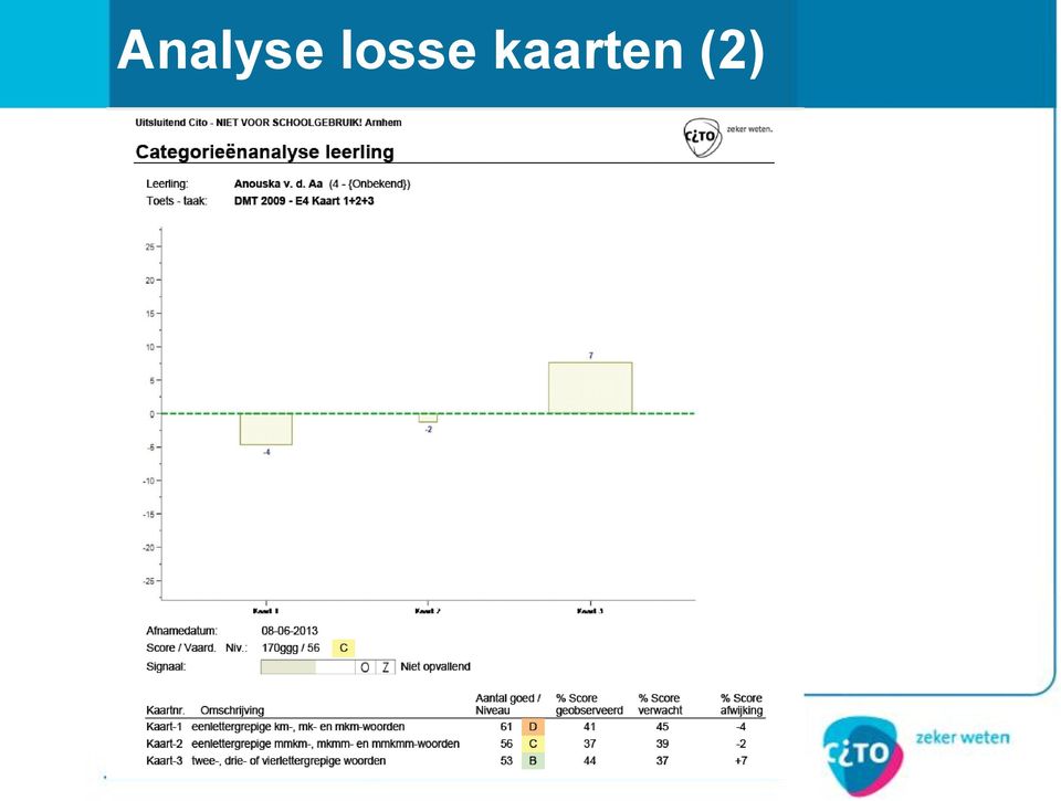 kaarten