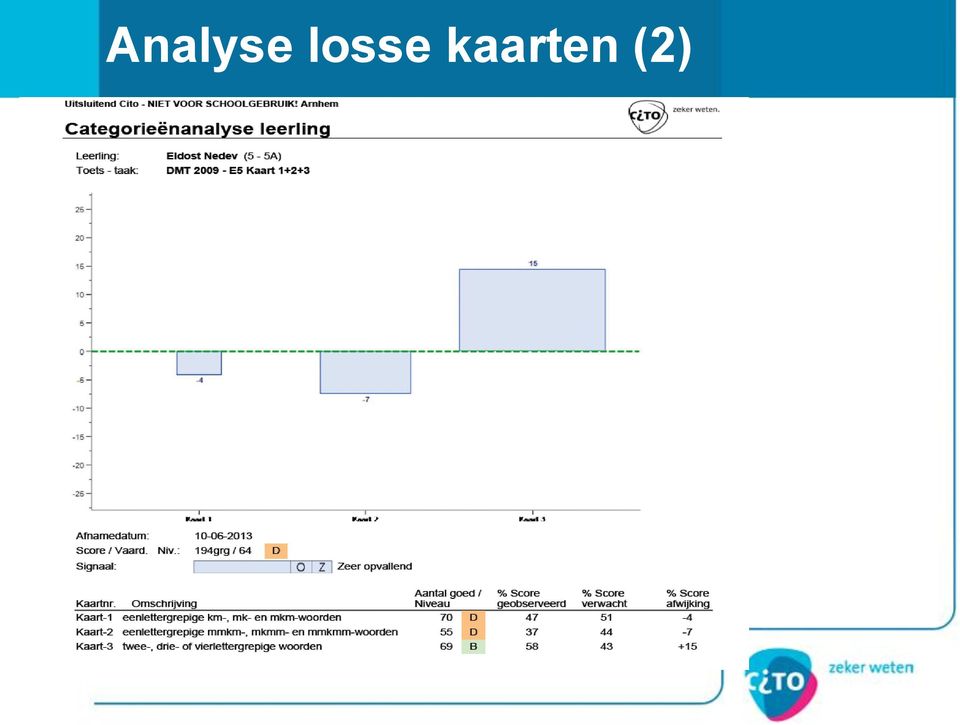 kaarten