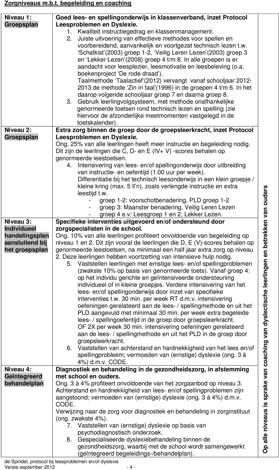 spellingonderwijs in klassenverband, inzet Protocol Leesproblemen en Dyslexie. 1. Kwaliteit instructiegedrag en klassenmanagement. 2.