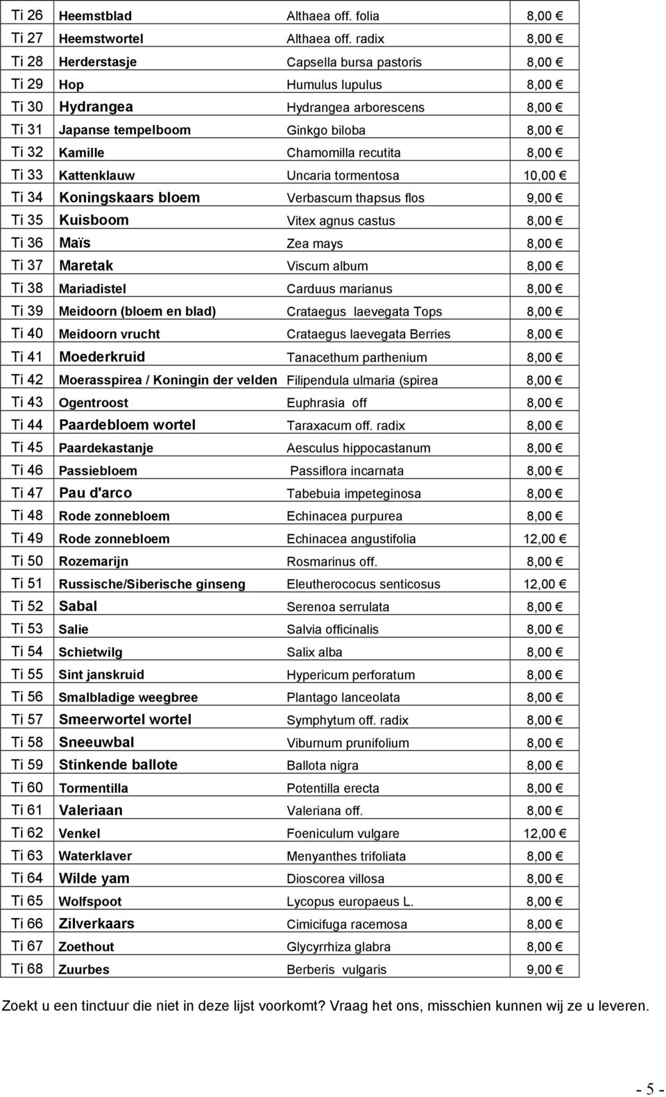 Chamomilla recutita 8,00 Ti 33 Kattenklauw Uncaria tormentosa 10,00 Ti 34 Koningskaars bloem Verbascum thapsus flos 9,00 Ti 35 Kuisboom Vitex agnus castus 8,00 Ti 36 Maïs Zea mays 8,00 Ti 37 Maretak