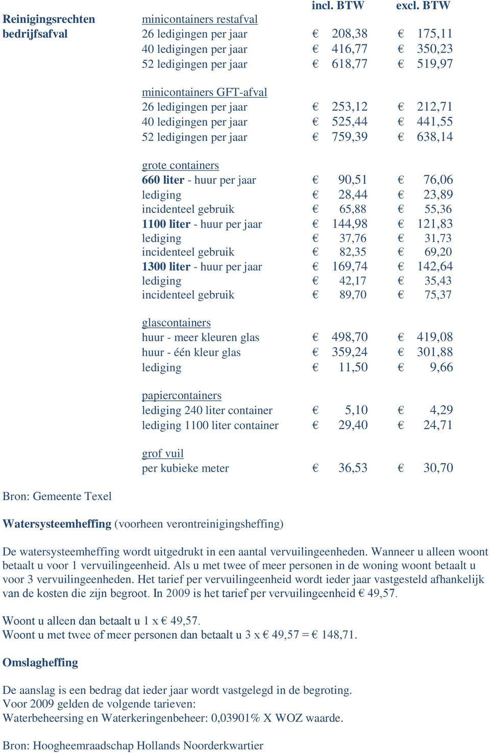 minicontainers GFT-afval 26 ledigingen per jaar 253,12 212,71 40 ledigingen per jaar 525,44 441,55 52 ledigingen per jaar 759,39 638,14 grote containers 660 liter - huur per jaar 90,51 76,06 lediging