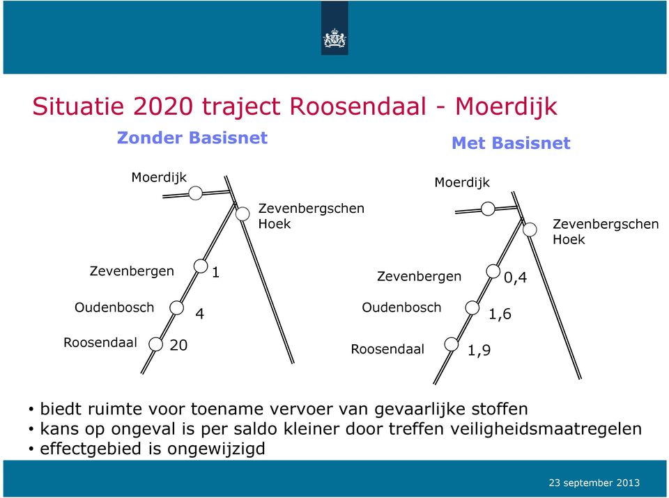 1,6 Roosendaal 20 Roosendaal 1,9 biedt ruimte voor toename vervoer van gevaarlijke stoffen