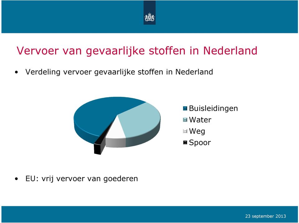 gevaarlijke stoffen in Nederland