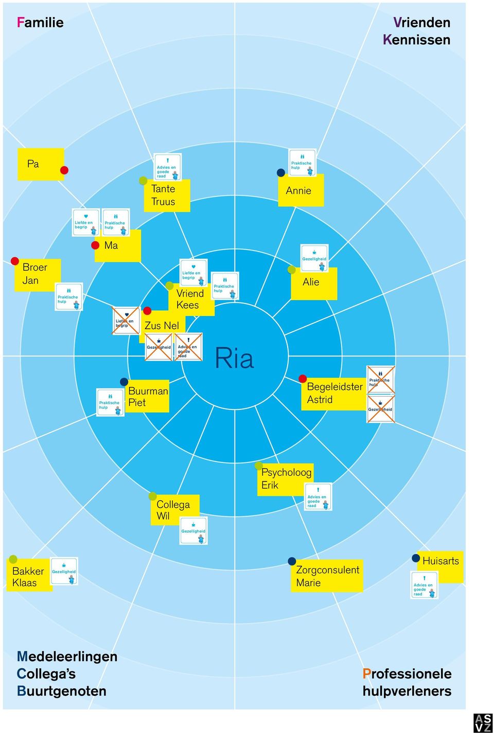 Piet Begeleidster Astrid Psycholoog Erik Collega Wil Bakker Klaas