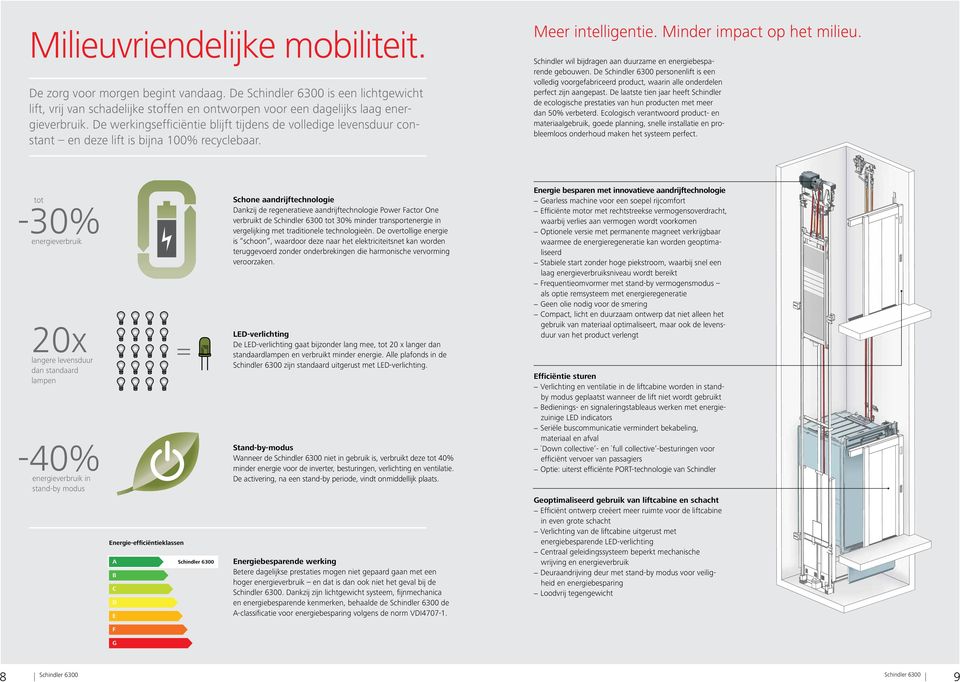 Schone aandrijftechnologie Dankzij de regeneratieve aandrijftechnologie Power Factor One verbruikt de Schindler 6300 tot 30% minder transportenergie in vergelijking met traditionele technologieën.