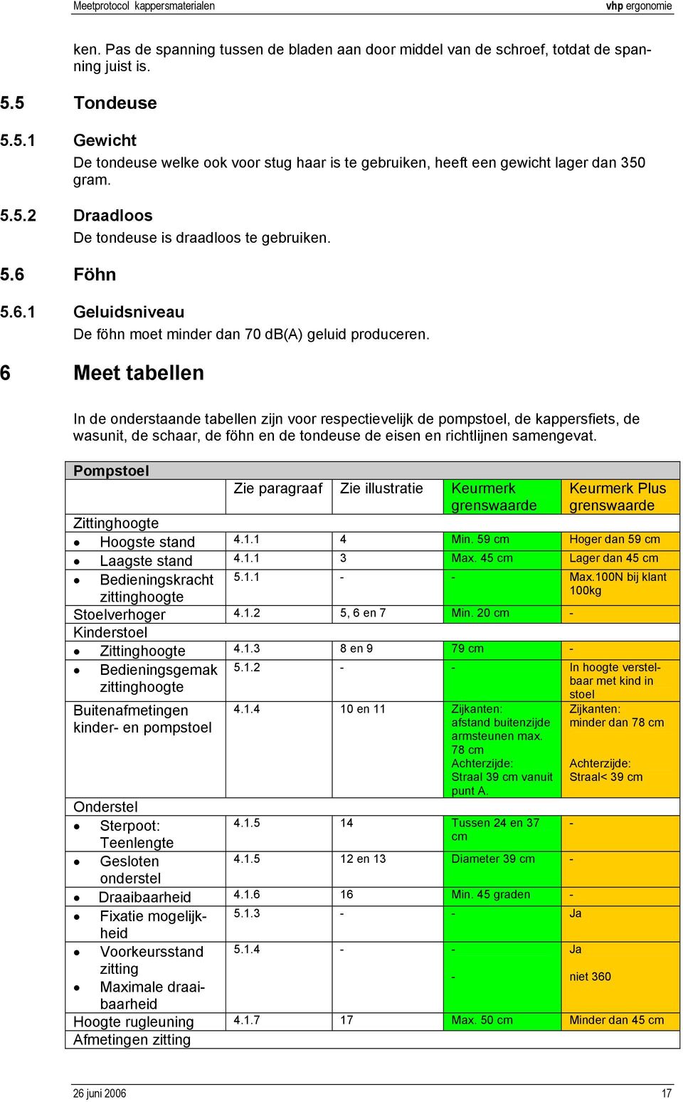 Föhn 5.6.1 Geluidsniveau De föhn moet minder dan 70 db(a) geluid produceren.