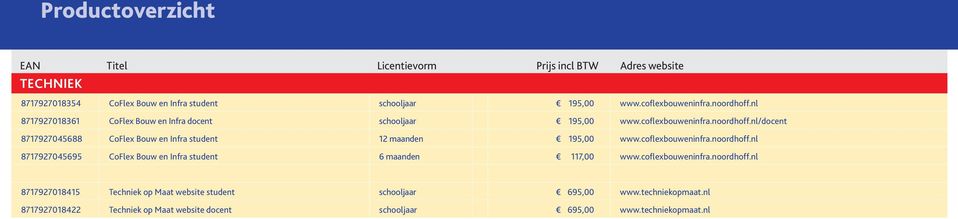 coflexbouweninfra.noordhoff.nl 8717927045695 CoFlex Bouw en Infra student 6 maanden 117,00 www.coflexbouweninfra.noordhoff.nl 8717927018415 Techniek op Maat website student schooljaar 695,00 www.