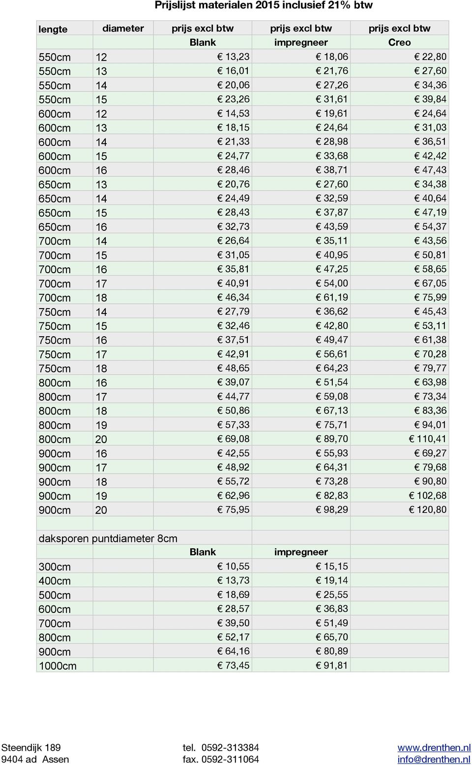 37,87 47,19 650cm 16 32,73 43,59 54,37 700cm 14 26,64 35,11 43,56 700cm 15 31,05 40,95 50,81 700cm 16 35,81 47,25 58,65 700cm 17 40,91 54,00 67,05 700cm 18 46,34 61,19 75,99 750cm 14 27,79 36,62