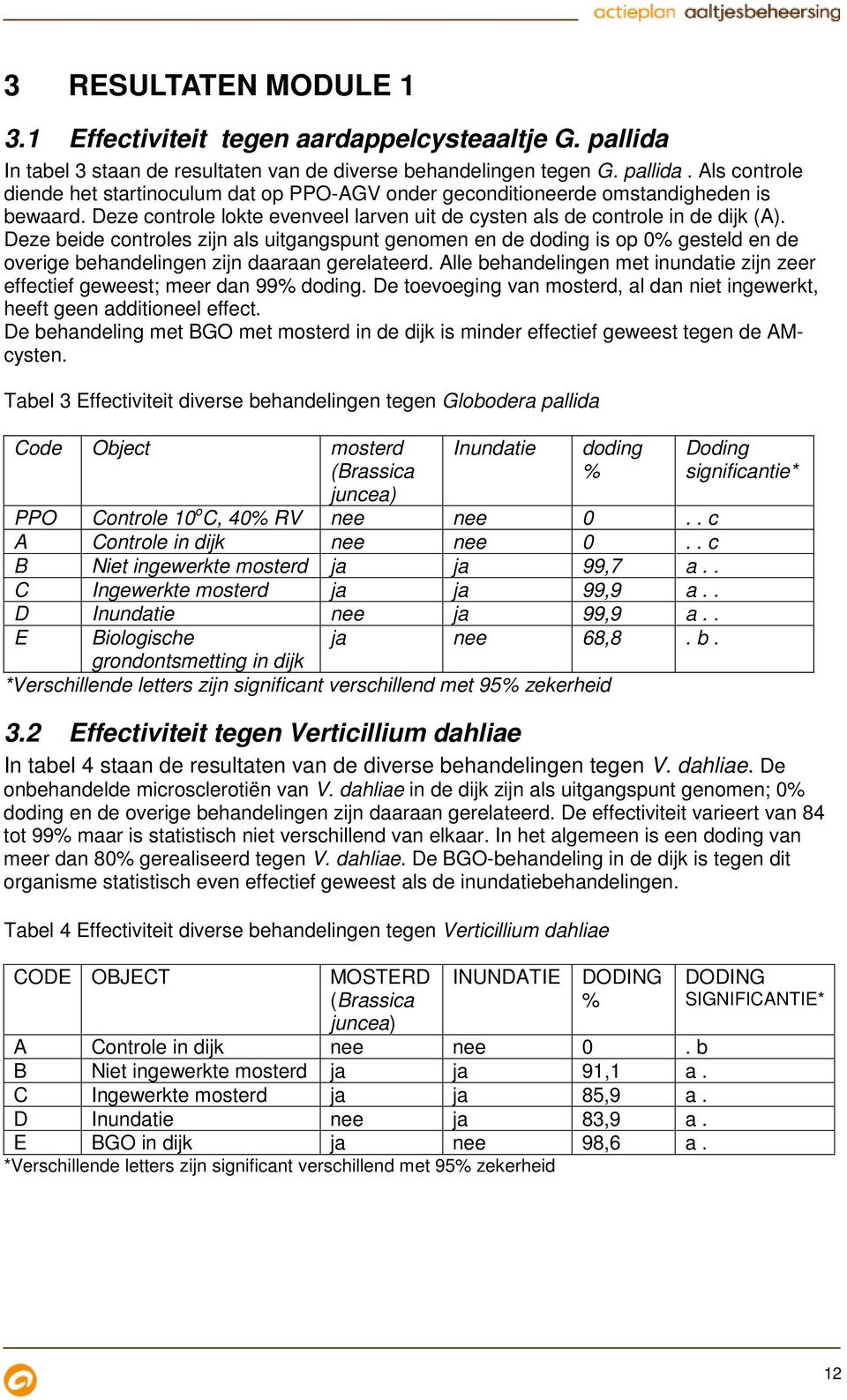 Deze beide controles zijn als uitgangspunt genomen en de doding is op 0% gesteld en de overige behandelingen zijn daaraan gerelateerd.